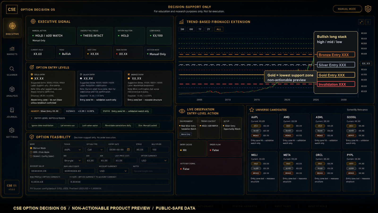 Redacted CSE dashboard preview highlighting manual action, option position posture, thesis status, confidence, and decision mode.