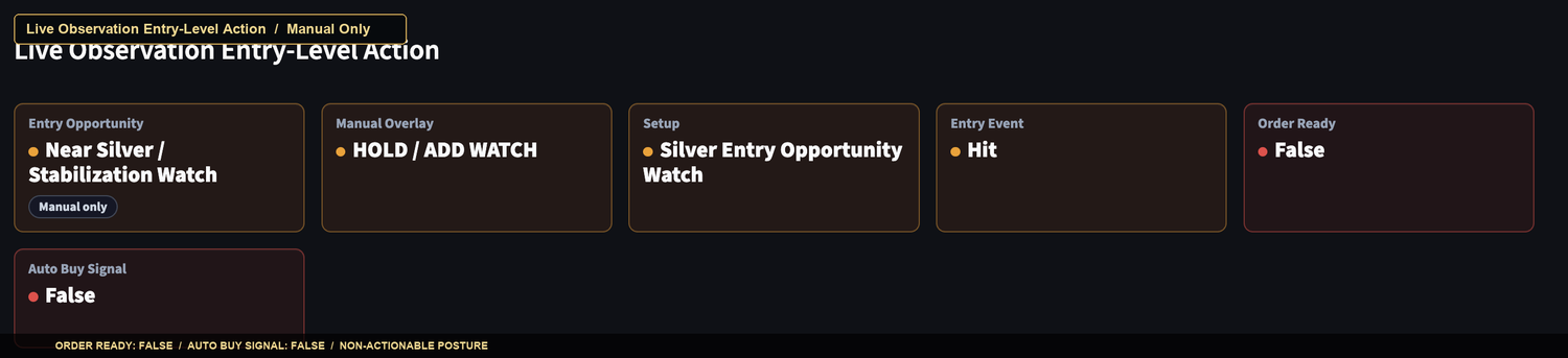 Redacted CSE live observation entry-level action preview showing manual overlay, setup, entry event, order readiness, and auto buy status.