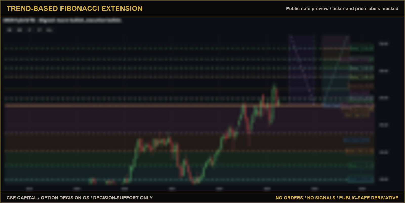 Public-safe Trend-Based Fibonacci Extension preview with support lines, resistance lines, entry levels and chart context.